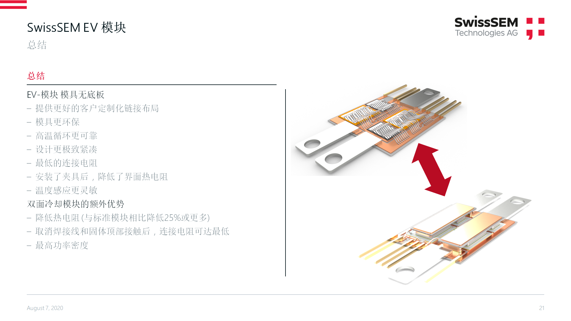 賽晶參加PSiC2020 第三屆中國國際新能源汽車功率半導體關鍵技術論壇 并做主題報告